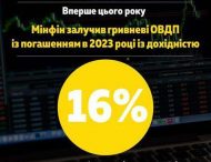 Минфин привлек гривневые ОВГЗ с погашением в 2023 году