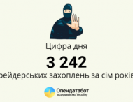 В Украине ежегодно происходит около 400 рейдерских атак — OpenDataBot