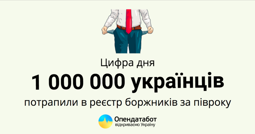 Более миллиона украинцев попали в реестр должников за полгода Более миллиона украинцев попали в реестр должников за полгода