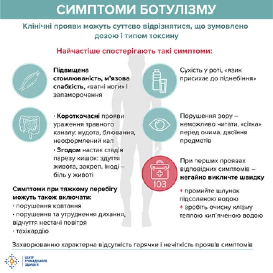 Обережно – ботулізм! Обережно – ботулізм!