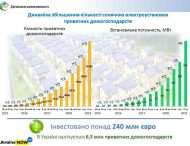 Президент України підписав Закон щодо врегулювання питання сонячних електростанцій домогосподарств