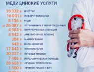За роды – 8136 грн: стали известны тарифы на медуслуги в Украине