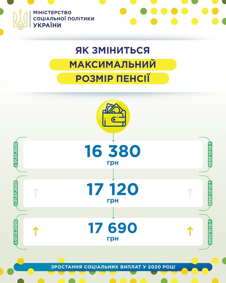 Максимальна пенсія цього року зросте двічі Максимальна пенсія цього року зросте двічі