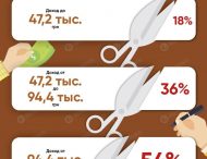 Украинцев заставят по-новому платить налоги на все доходы: что предлагают в “Слуге народа”