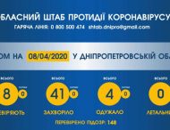 Підозра на коронавірус: вісім мешканців Дніпропетровщини чекають на результати