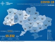 В Україні понад 3 тис. медиків захворіли на коронавірус