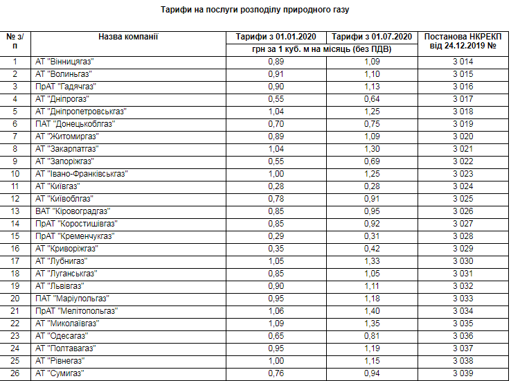 Цена За Куб Газа