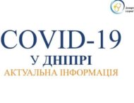 Коронавірус не полишає Дніпро: яка ситуація на сьогодні