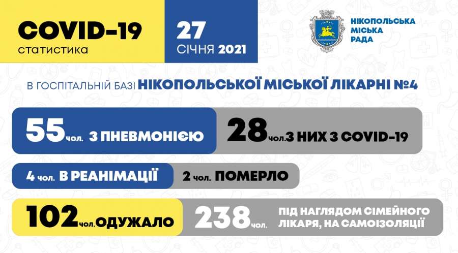 Захворюваність на коронавірус станом на 27 січня 2021 року Захворюваність на коронавірус станом на 27 січня 2021 року