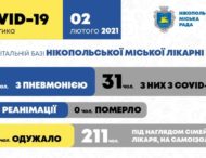 Захворюваність нікопольців на коронавірус станом на 02 лютого 2021 року.   