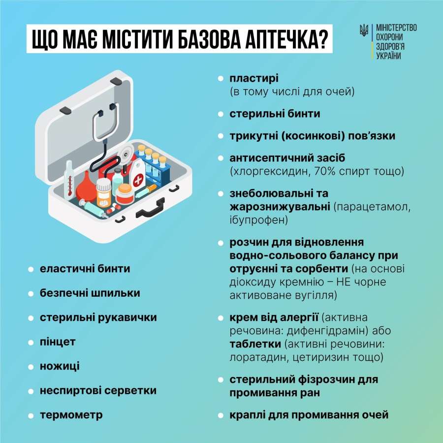 Що має містити базова аптечка? Що має містити базова аптечка?