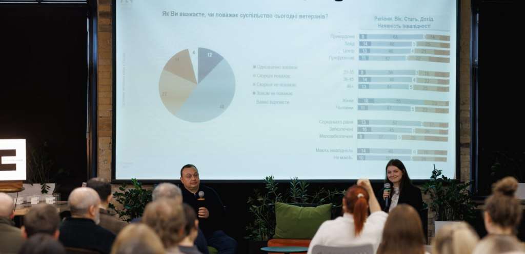Український ветеранський фонд презентував результати дослідження «Портрет ветерана 2025» Український ветеранський фонд презентував результати дослідження «Портрет ветерана 2025»